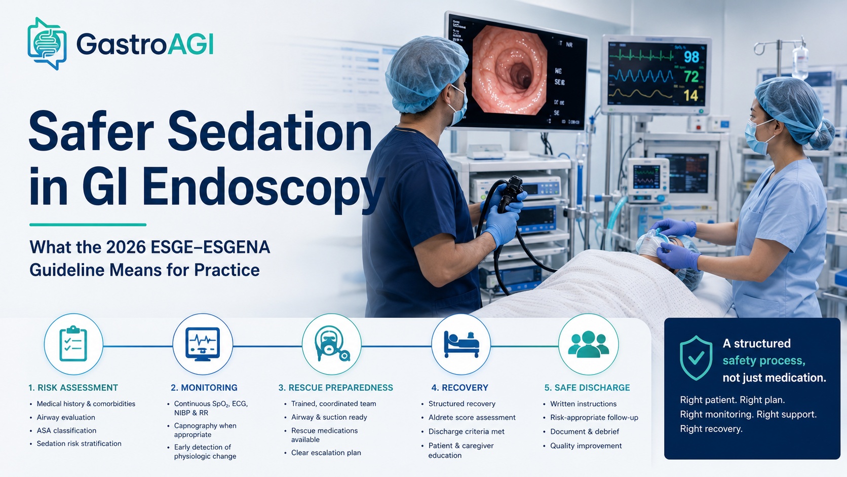 2026 ESGE–ESGENA Sedation Guideline for GI Endoscopy: Practical Lessons for Safer Clinical Practice